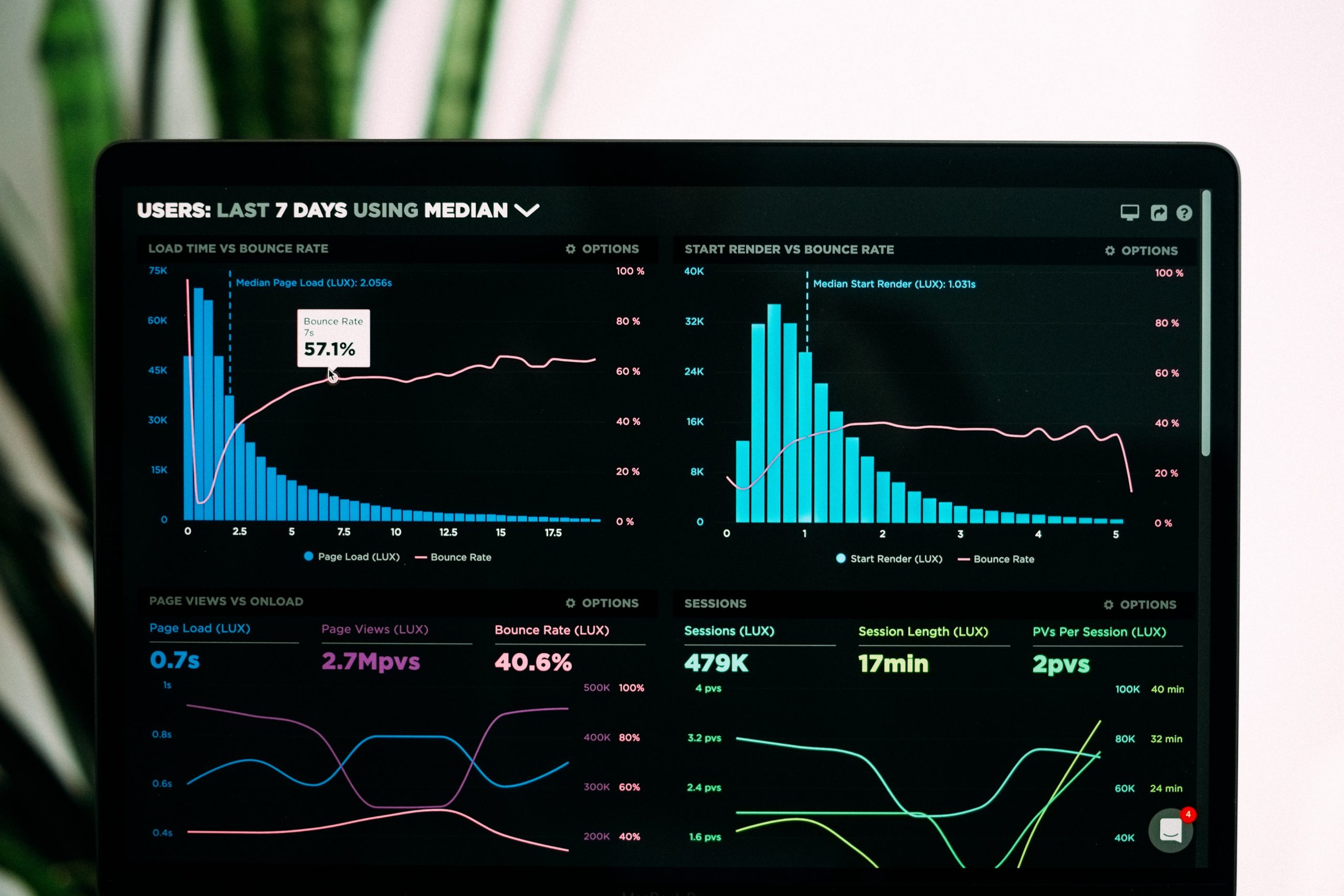 SEO Analytics Charts and Reports on Computer Screen