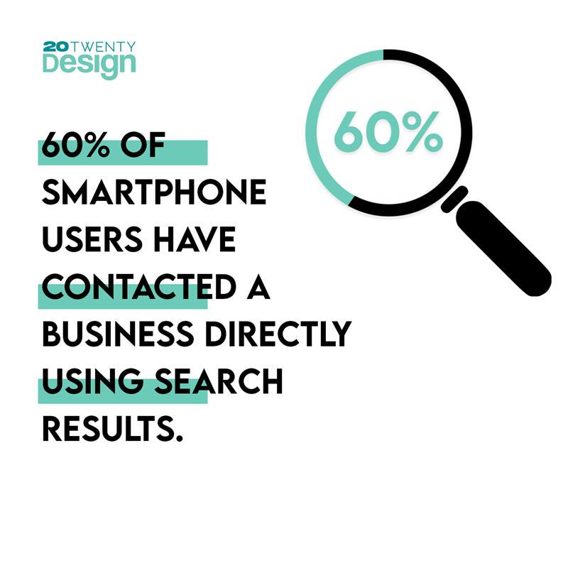 Text graphic saying, "60% of smartphone users have contact a business directly using search results."