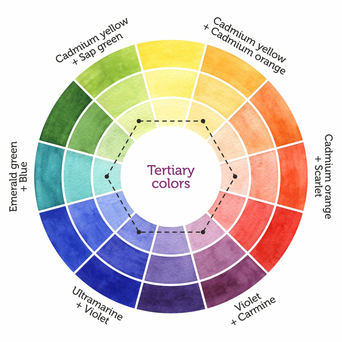 Color Wheel